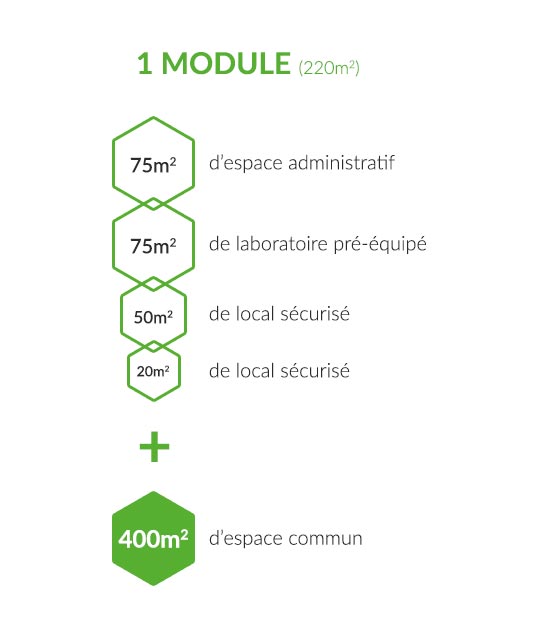 Module Chemparc